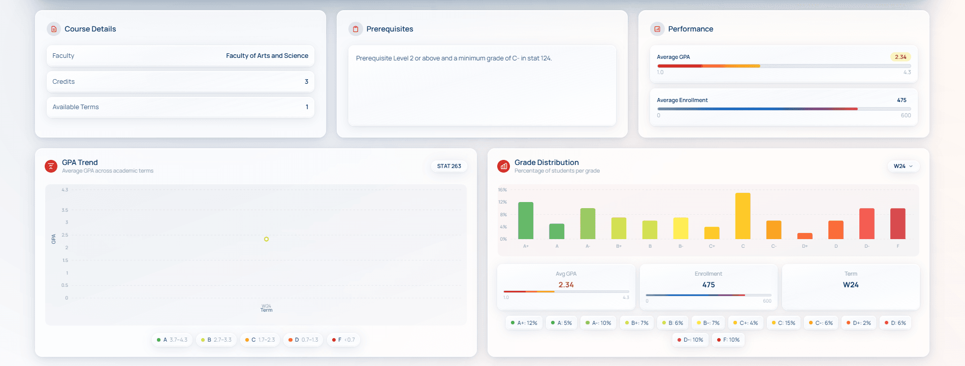 Grade distribution analytics